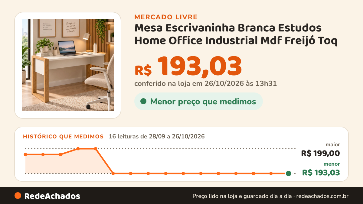 Histórico de preço de Mesa Escrivaninha Branca Estudos Home Office Industrial Mdf Freijó Toq / Branco no Mercado Livre: 16 leituras de 28/09/2026 a 26/10/2026, menor R$ 193,03, maior R$ 199,00; R$ 193,03 conferido em 26/10/2026 às 13h31