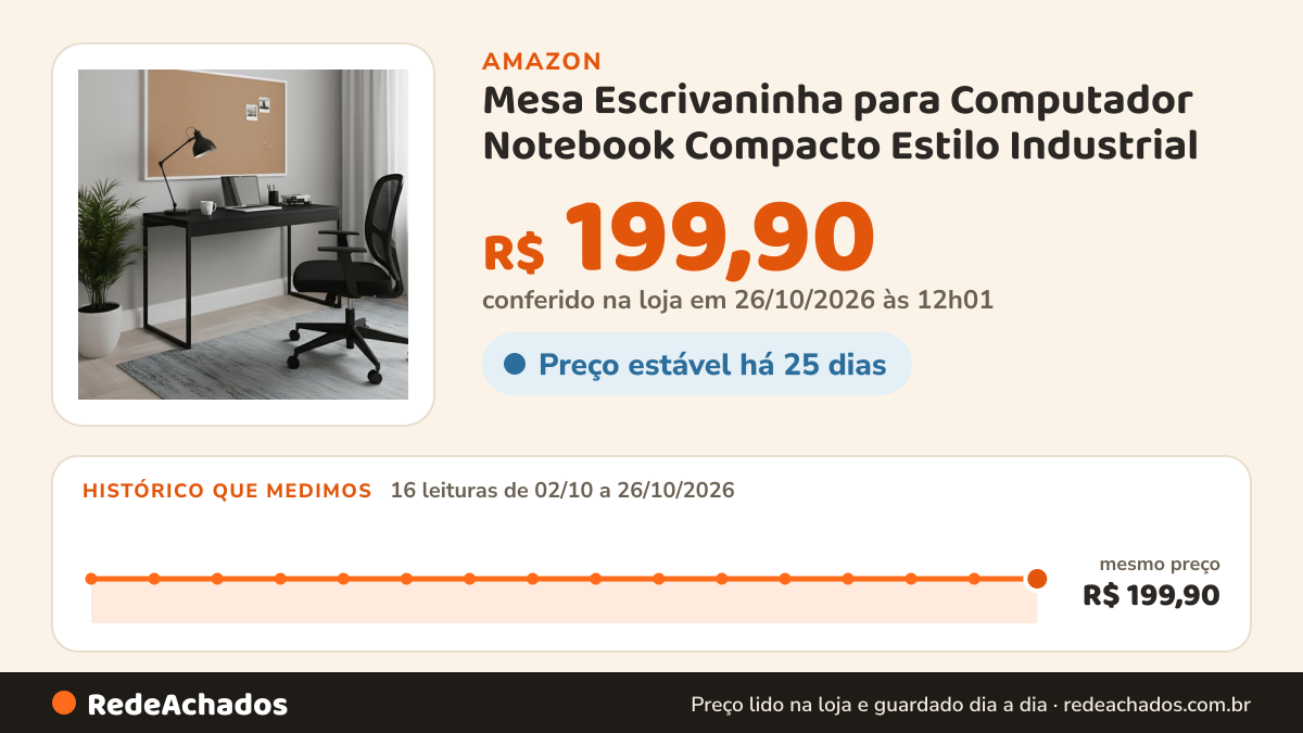 Histórico de preço de Mesa Escrivaninha para Computador Notebook Compacto Estilo Industrial (Preto) na Amazon: 15 leituras de 02/10/2026 a 25/10/2026, mesmo preço, R$ 199,90, em todas; R$ 199,90 conferido em 25/10/2026 às 05h58