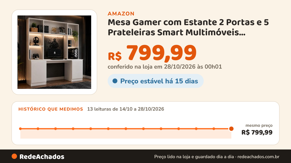 Histórico de preço de Mesa Gamer com Estante 2 Portas e 5 Prateleiras Smart Multimóveis Mp6097 Branco na Amazon: 13 leituras de 14/10/2026 a 27/10/2026, mesmo preço, R$ 799,99, em todas; R$ 799,99 conferido em 26/10/2026 às 21h57