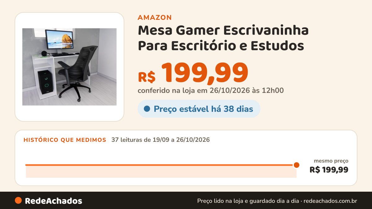 Histórico de preço de Mesa Gamer Escrivaninha Para Escritório e Estudos - Compmovel na Amazon: 37 leituras de 19/09/2026 a 26/10/2026, mesmo preço, R$ 199,99, em todas; R$ 199,99 conferido em 26/10/2026 às 12h00
