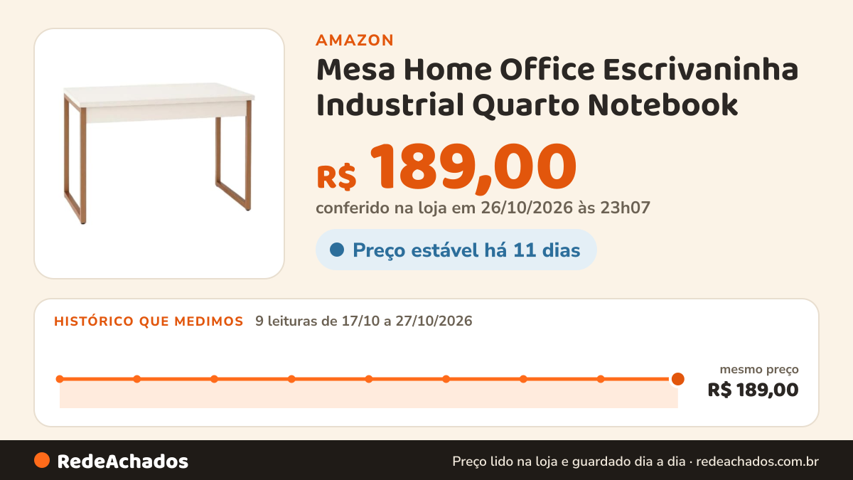 Histórico de preço de Mesa Home Office Escrivaninha Industrial Quarto Notebook na Amazon: 9 leituras de 17/10/2026 a 27/10/2026, mesmo preço, R$ 189,00, em todas; R$ 189,00 conferido em 26/10/2026 às 23h07
