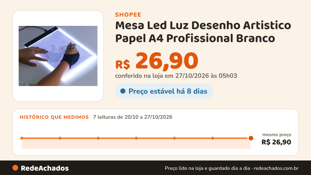 Histórico de preço de Mesa Led Luz Desenho Artistico Papel A4 Profissional Branco na Shopee: 7 leituras de 20/10/2026 a 27/10/2026, mesmo preço, R$ 26,90, em todas; R$ 26,90 conferido em 27/10/2026 às 05h03
