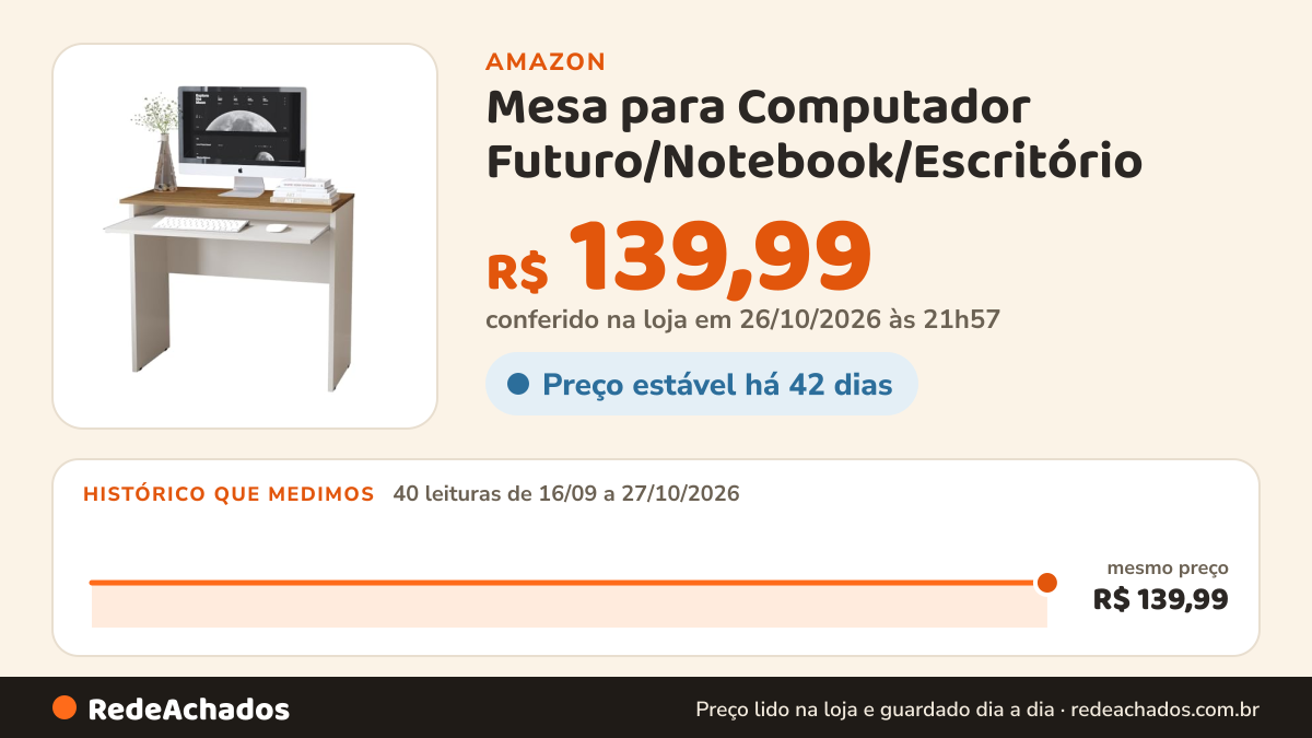 Histórico de preço de Mesa para Computador Futuro/Notebook/Escritório (OFF WHITE FREIJÓ) na Amazon: 40 leituras de 16/09/2026 a 27/10/2026, mesmo preço, R$ 139,99, em todas; R$ 139,99 conferido em 26/10/2026 às 21h57