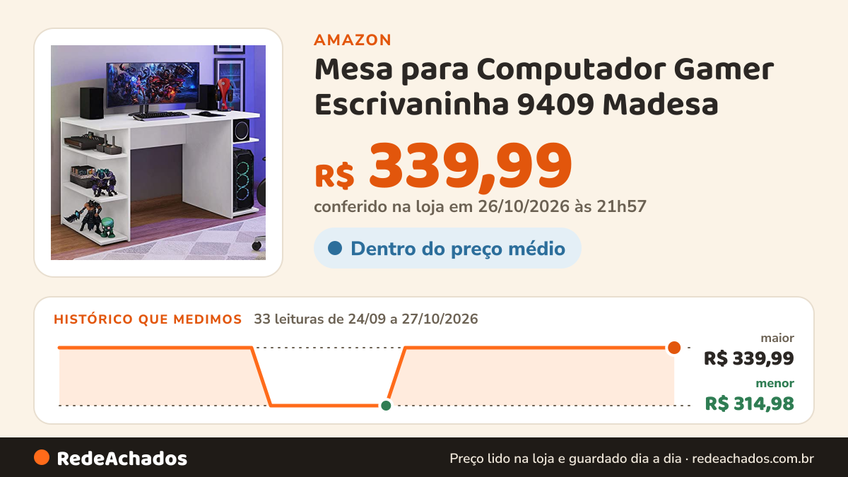 Histórico de preço de Mesa para Computador Gamer Escrivaninha 9409 Madesa - Branco na Amazon: 33 leituras de 24/09/2026 a 27/10/2026, menor R$ 314,98, maior R$ 339,99; R$ 339,99 conferido em 26/10/2026 às 21h57