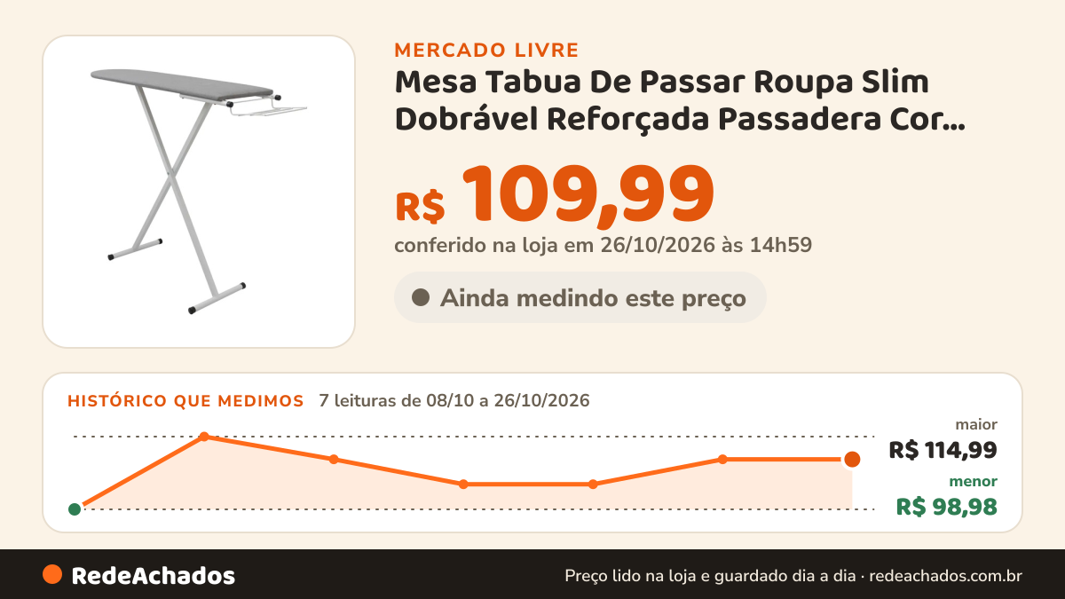 Histórico de preço de Mesa Tabua De Passar Roupa Slim Dobrável Reforçada Passadera Cor Branca Liso ITA no Mercado Livre: 7 leituras de 08/10/2026 a 26/10/2026, menor R$ 98,98, maior R$ 114,99; R$ 109,99 conferido em 26/10/2026 às 14h59