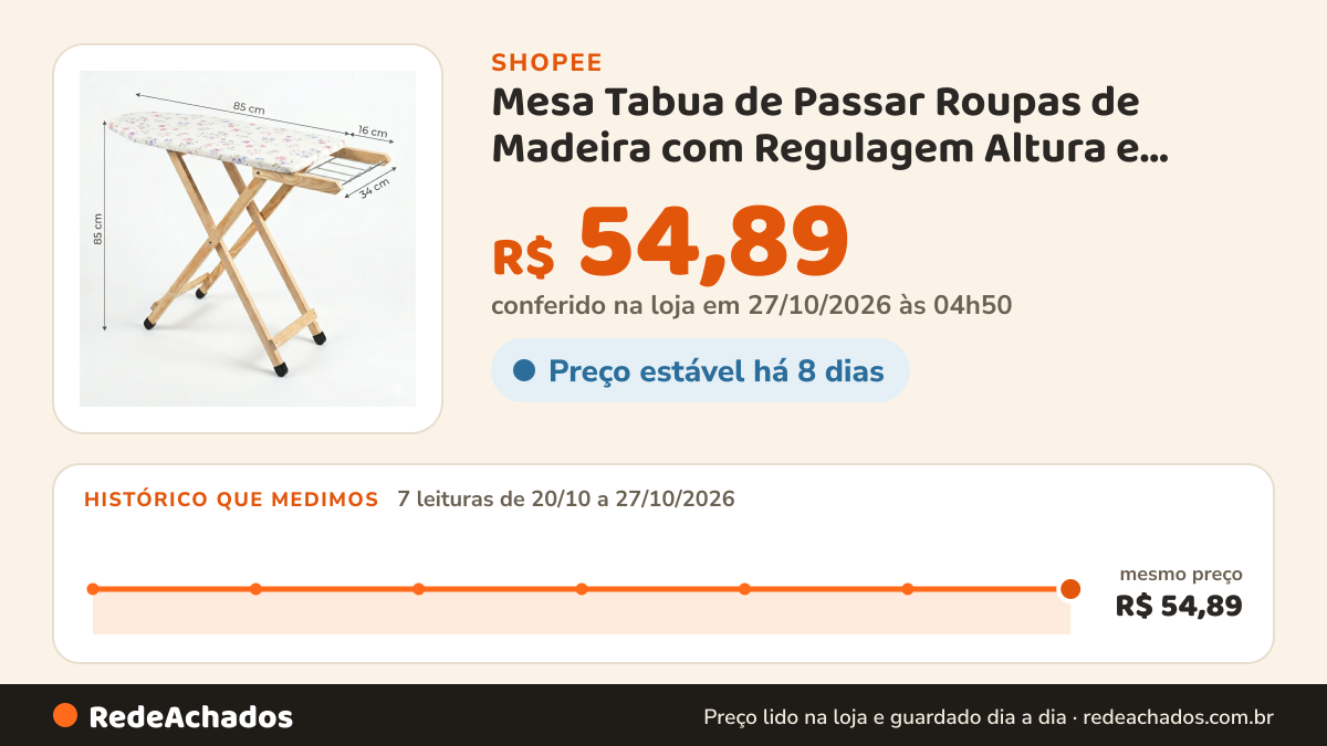Histórico de preço de Mesa Tabua de Passar Roupas de Madeira com Regulagem Altura e porta Ferro na Shopee: 7 leituras de 20/10/2026 a 27/10/2026, mesmo preço, R$ 54,89, em todas; R$ 54,89 conferido em 27/10/2026 às 04h50