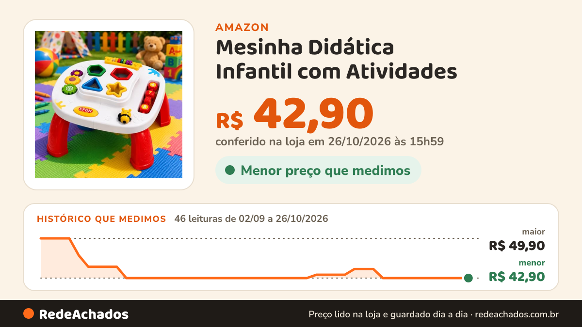Histórico de preço de Mesinha Didática Infantil com Atividades – Brinquedo Educativo Sensorial com Formas de… na Amazon: 46 leituras de 02/09/2026 a 26/10/2026, menor R$ 42,90, maior R$ 49,90; R$ 42,90 conferido em 26/10/2026 às 15h59