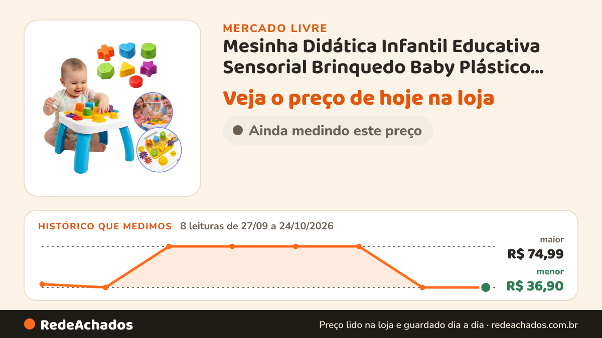 Histórico de preço de Mesinha Didática Infantil Educativa Sensorial Brinquedo Baby Plástico Kendy Brin no Mercado Livre: 8 leituras de 27/09/2026 a 24/10/2026, menor R$ 36,90, maior R$ 74,99