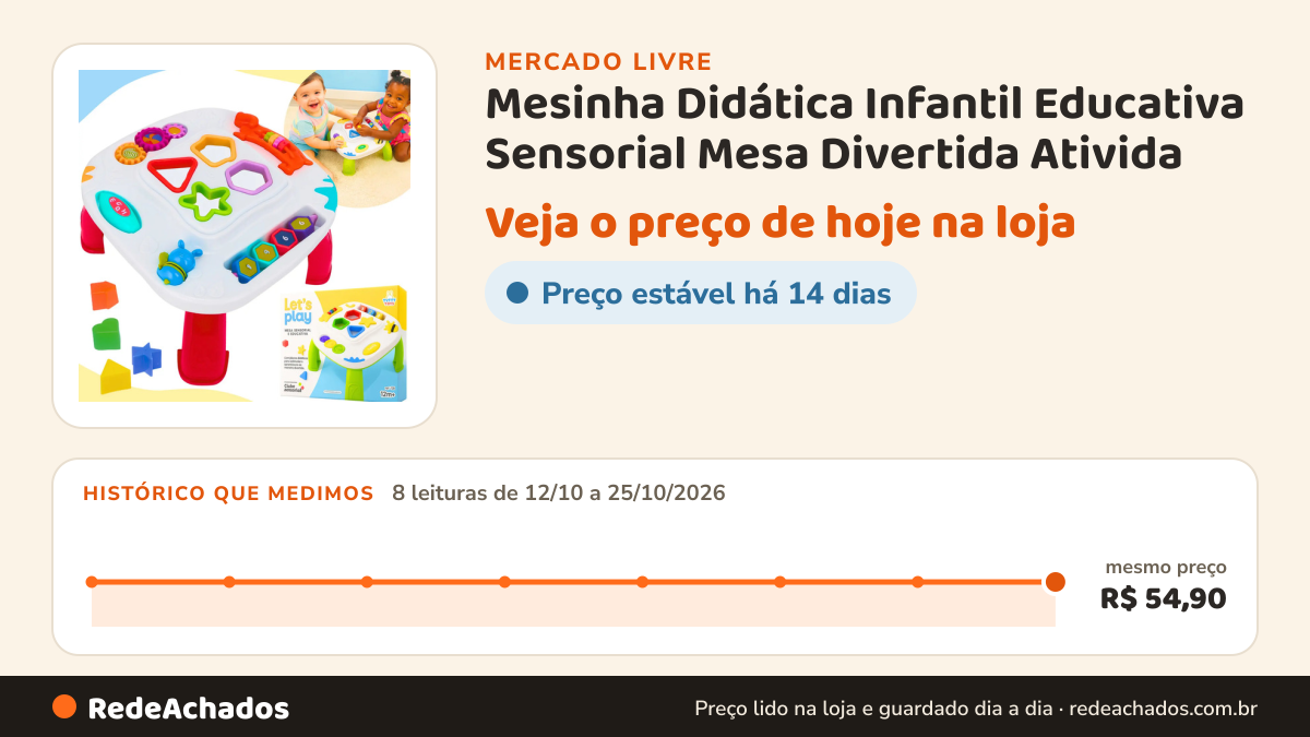 Histórico de preço de Mesinha Didática Infantil Educativa Sensorial Mesa Divertida Ativida no Mercado Livre: 8 leituras de 12/10/2026 a 25/10/2026, mesmo preço, R$ 54,90, em todas