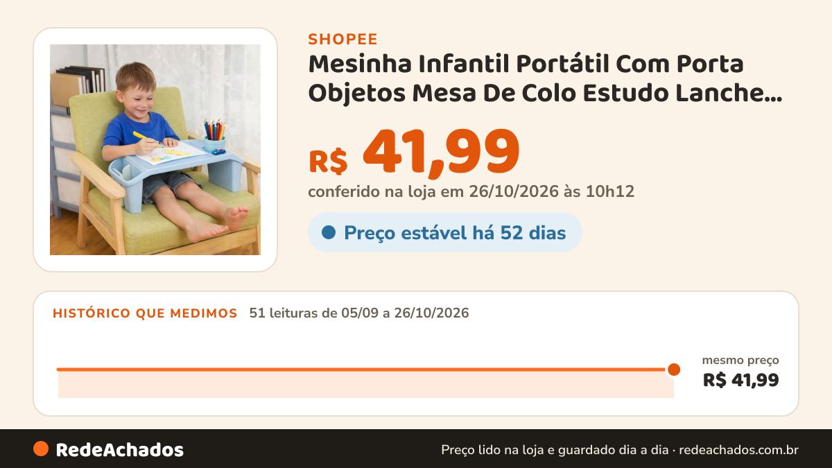 Histórico de preço de Mesinha Infantil Portátil Com Porta Objetos Mesa De Colo Estudo Lanche Suporte Tablet E… na Shopee: 51 leituras de 05/09/2026 a 26/10/2026, mesmo preço, R$ 41,99, em todas; R$ 41,99 conferido em 26/10/2026 às 10h12
