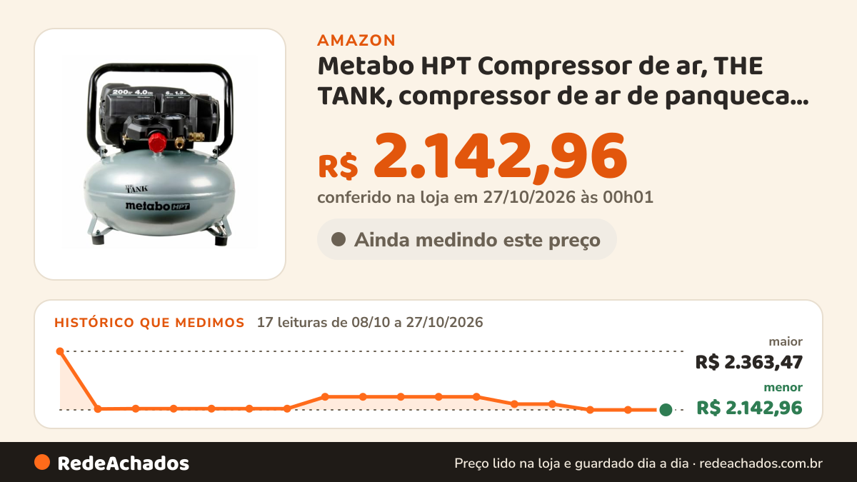 Histórico de preço de Metabo HPT Compressor de ar, THE TANK, compressor de ar de panqueca portátil de 200 psi… na Amazon: 17 leituras de 08/10/2026 a 27/10/2026, menor R$ 2.142,96, maior R$ 2.363,47; R$ 2.142,96 conferido em 27/10/2026 às 00h01