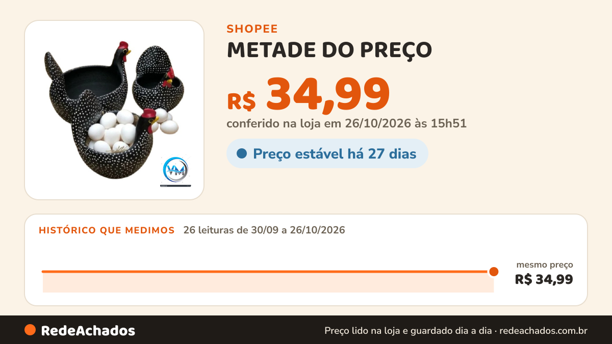Histórico de preço de METADE DO PREÇO - Galinha Decorativa Porta Ovos - 1 Dúzia na Shopee: 25 leituras de 30/09/2026 a 25/10/2026, mesmo preço, R$ 34,99, em todas; R$ 34,99 conferido em 25/10/2026 às 10h46
