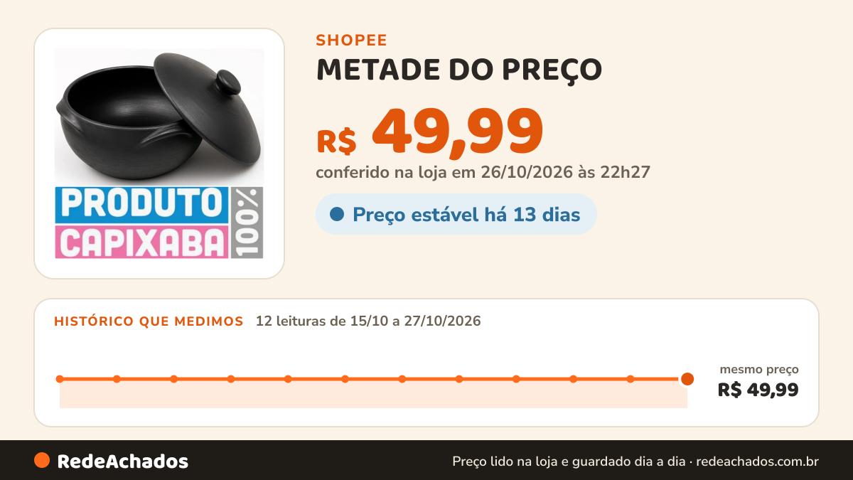 Histórico de preço de METADE DO PREÇO - Panela de Barro Capixaba Para Moqueca 5 Litros na Shopee: 12 leituras de 15/10/2026 a 27/10/2026, mesmo preço, R$ 49,99, em todas; R$ 49,99 conferido em 26/10/2026 às 22h27