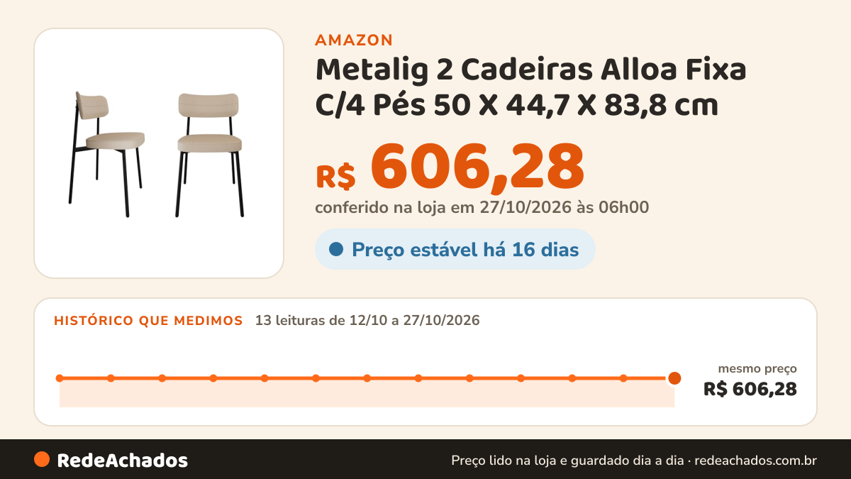 Histórico de preço de Metalig 2 Cadeiras Alloa Fixa C/4 Pés 50 X 44,7 X 83,8 cm - Contemporâneo com Toques Retrô… na Amazon: 13 leituras de 12/10/2026 a 27/10/2026, mesmo preço, R$ 606,28, em todas; R$ 606,28 conferido em 27/10/2026 às 06h00