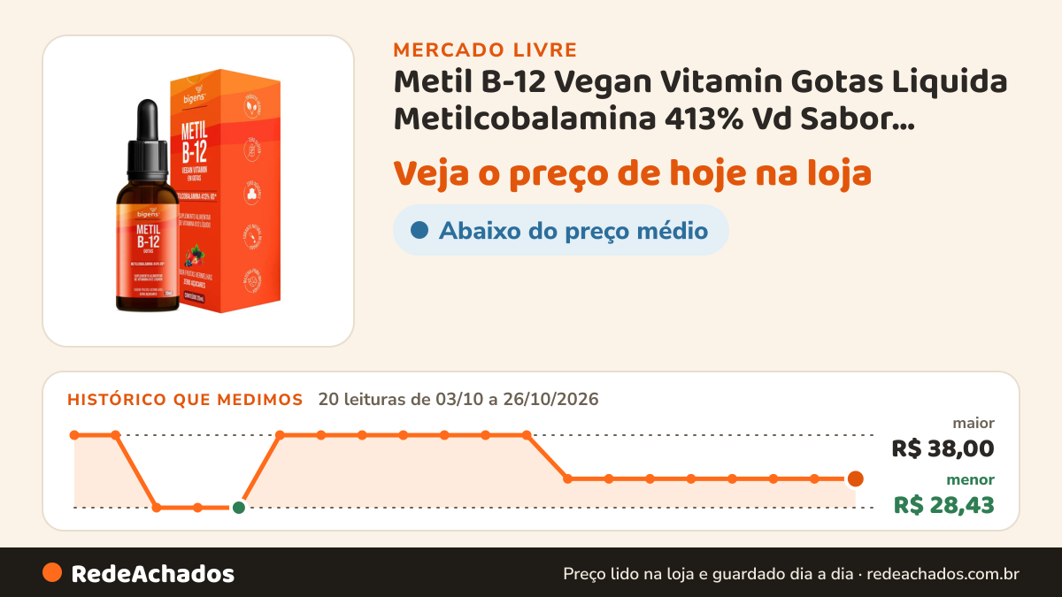 Histórico de preço de Metil B-12 Vegan Vitamin Gotas Liquida Metilcobalamina 413% Vd Sabor Frutas Vermelhas 20ml… no Mercado Livre: 20 leituras de 03/10/2026 a 26/10/2026, menor R$ 28,43, maior R$ 38,00