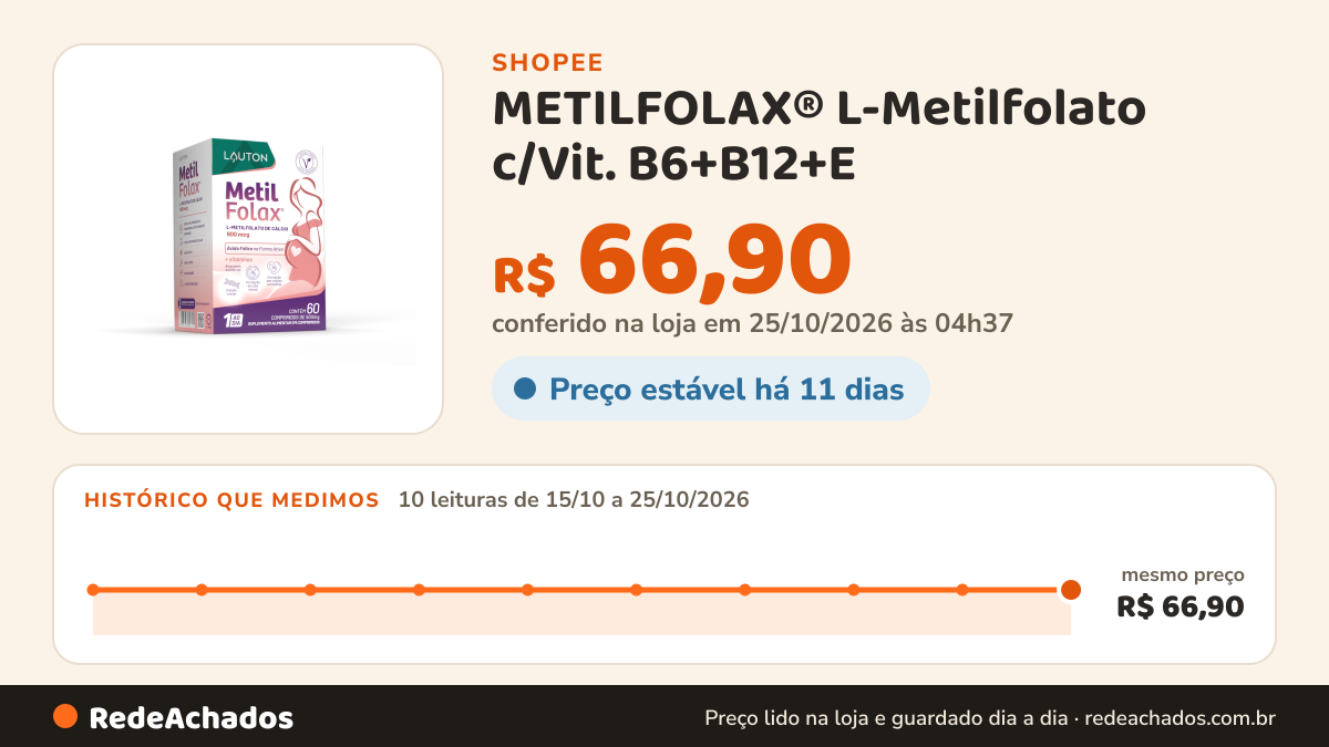 Histórico de preço de METILFOLAX® L-Metilfolato c/Vit. B6+B12+E - Lauton na Shopee: 10 leituras de 15/10/2026 a 25/10/2026, mesmo preço, R$ 66,90, em todas; R$ 66,90 conferido em 25/10/2026 às 04h37