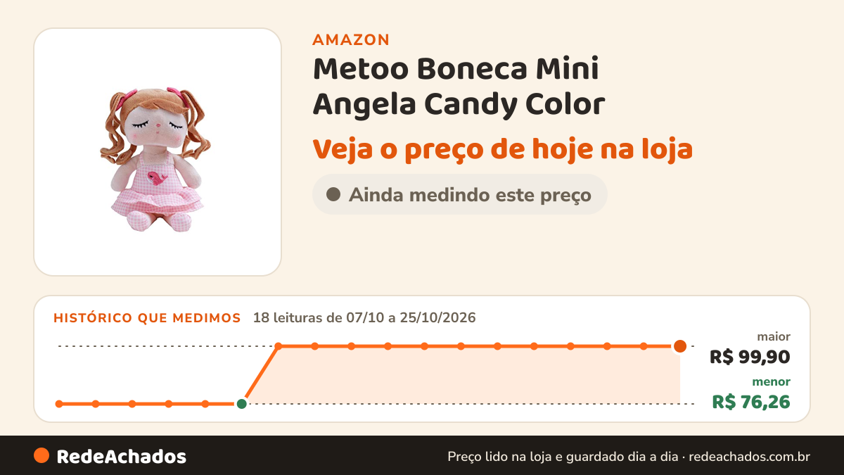 Histórico de preço de Metoo Boneca Mini Angela Candy Color na Amazon: 18 leituras de 07/10/2026 a 25/10/2026, menor R$ 76,26, maior R$ 99,90