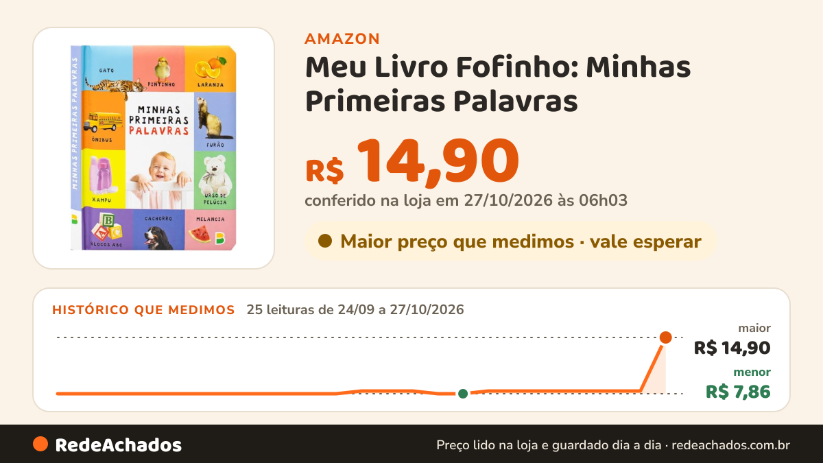 Histórico de preço de Meu Livro Fofinho: Minhas Primeiras Palavras na Amazon: 25 leituras de 24/09/2026 a 27/10/2026, menor R$ 7,86, maior R$ 14,90; R$ 14,90 conferido em 27/10/2026 às 06h03