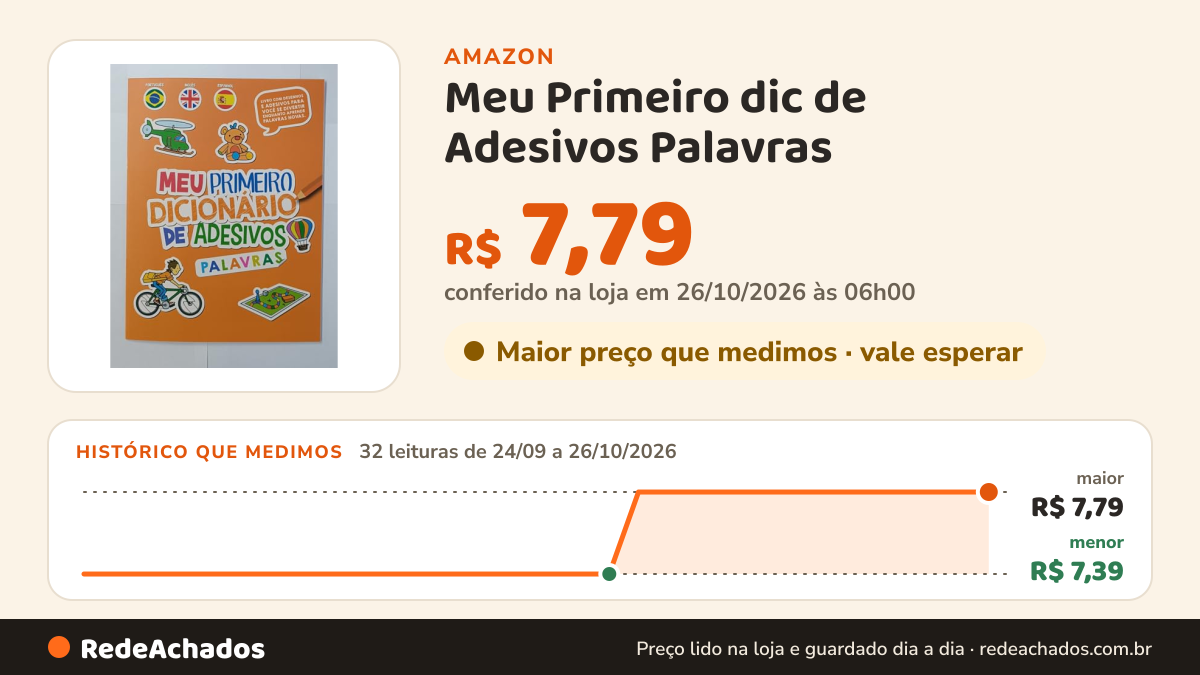 Histórico de preço de Meu Primeiro dic de Adesivos Palavras na Amazon: 32 leituras de 24/09/2026 a 26/10/2026, menor R$ 7,39, maior R$ 7,79; R$ 7,79 conferido em 26/10/2026 às 06h00