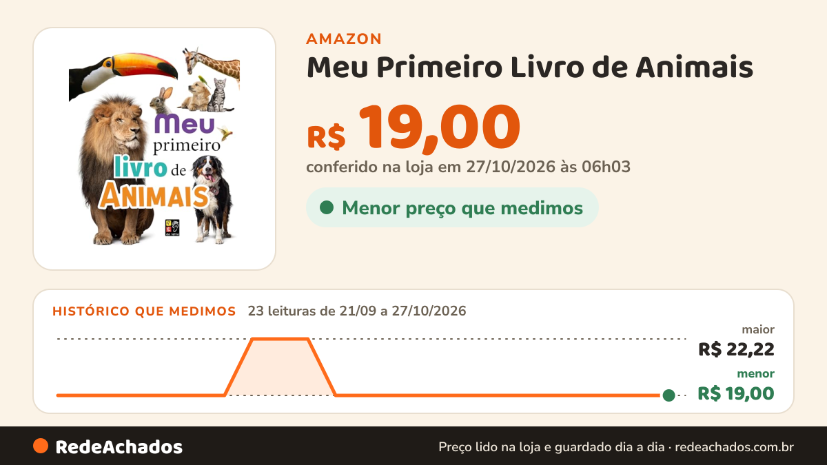 Histórico de preço de Meu Primeiro Livro de Animais (capa Dura) na Amazon: 22 leituras de 21/09/2026 a 25/10/2026, menor R$ 19,00, maior R$ 22,22