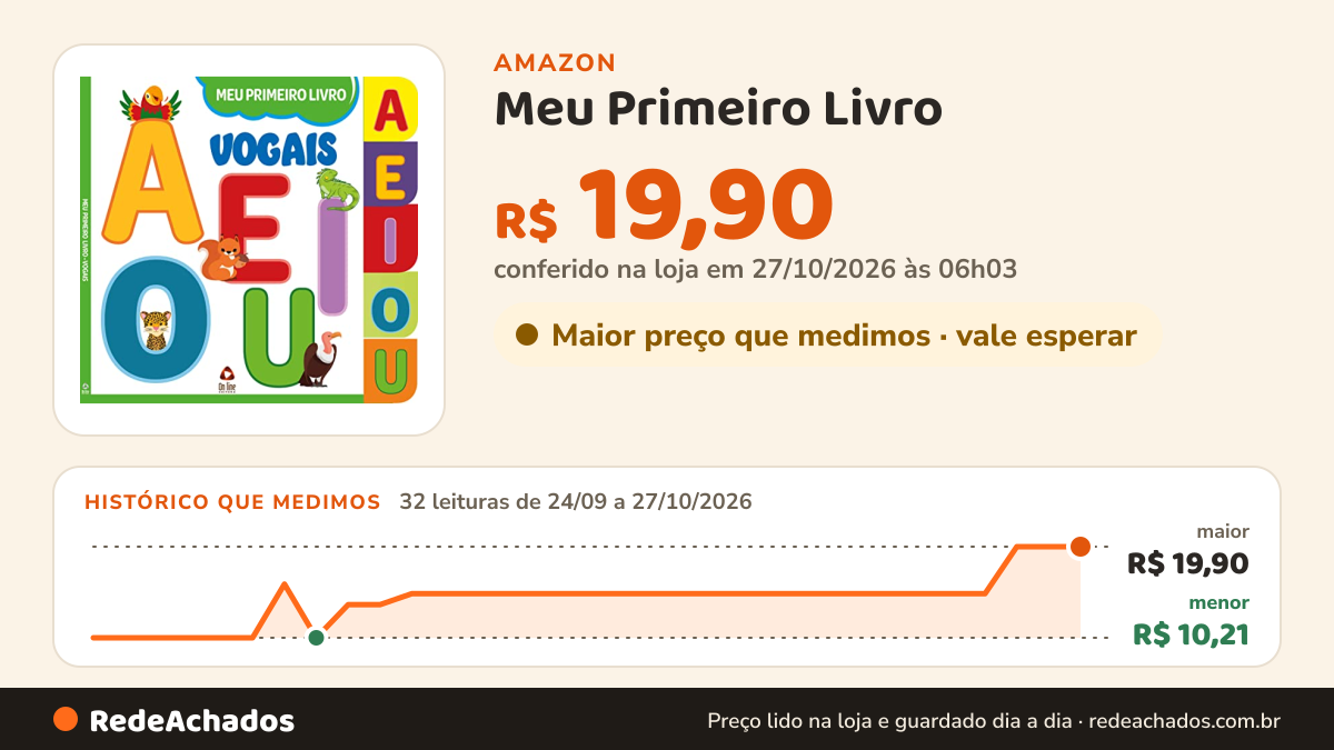 Histórico de preço de Meu Primeiro Livro - Vogais na Amazon: 32 leituras de 24/09/2026 a 27/10/2026, menor R$ 10,21, maior R$ 19,90; R$ 19,90 conferido em 27/10/2026 às 06h03
