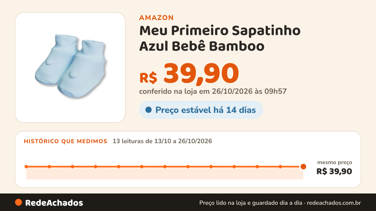 Histórico de preço de Meu Primeiro Sapatinho Azul Bebê Bamboo - Laço Bebê na Amazon: 13 leituras de 13/10/2026 a 26/10/2026, mesmo preço, R$ 39,90, em todas; R$ 39,90 conferido em 26/10/2026 às 09h57