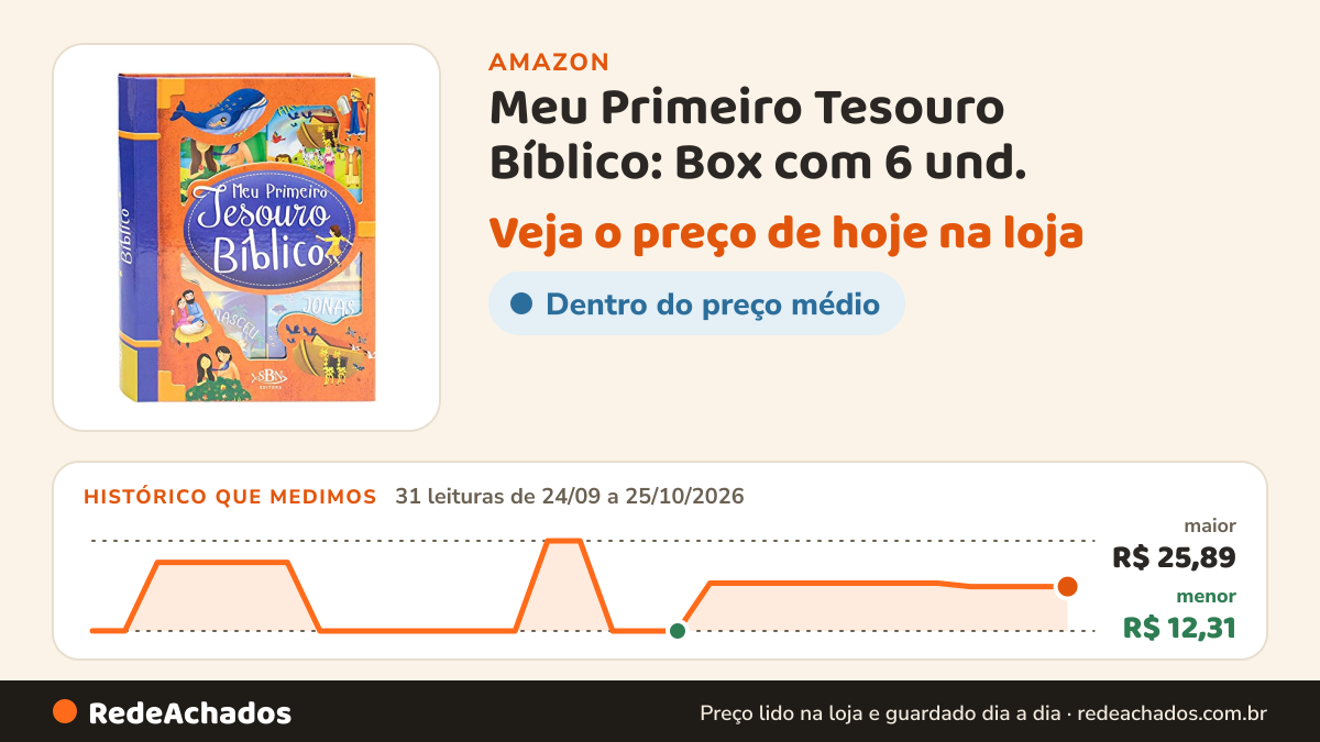 Histórico de preço de Meu Primeiro Tesouro Bíblico: Box com 6 und. na Amazon: 31 leituras de 24/09/2026 a 25/10/2026, menor R$ 12,31, maior R$ 25,89