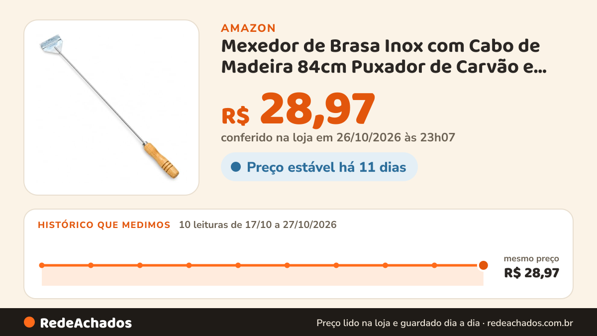 Histórico de preço de Mexedor de Brasa Inox com Cabo de Madeira 84cm Puxador de Carvão e Lenha na Amazon: 10 leituras de 17/10/2026 a 27/10/2026, mesmo preço, R$ 28,97, em todas; R$ 28,97 conferido em 26/10/2026 às 23h07