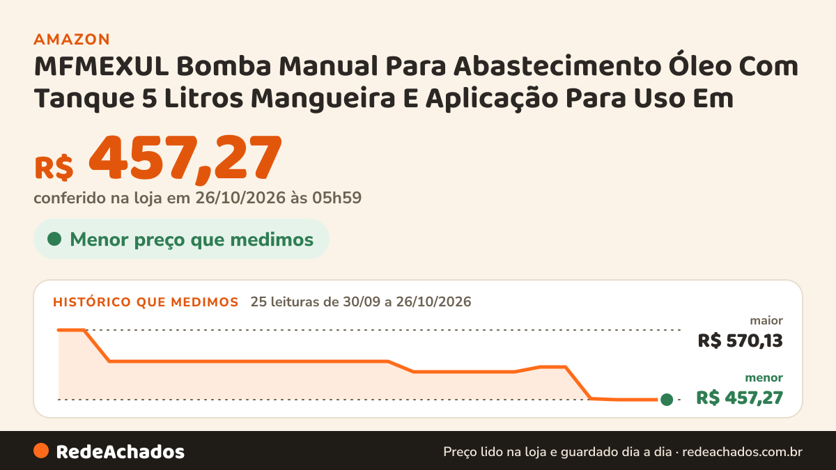 Histórico de preço de MFMEXUL Bomba Manual Para Abastecimento Óleo Com Tanque 5 Litros Mangueira E Aplicação… na Amazon: 25 leituras de 30/09/2026 a 26/10/2026, menor R$ 457,27, maior R$ 570,13; R$ 457,27 conferido em 26/10/2026 às 05h59
