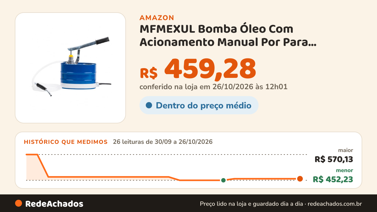 Histórico de preço de MFMEXUL Bomba Óleo Com Acionamento Manual Por Para Abastecimento Preciso Lubrificante Em… na Amazon: 25 leituras de 30/09/2026 a 25/10/2026, menor R$ 452,23, maior R$ 570,13; R$ 459,28 conferido em 25/10/2026 às 05h58