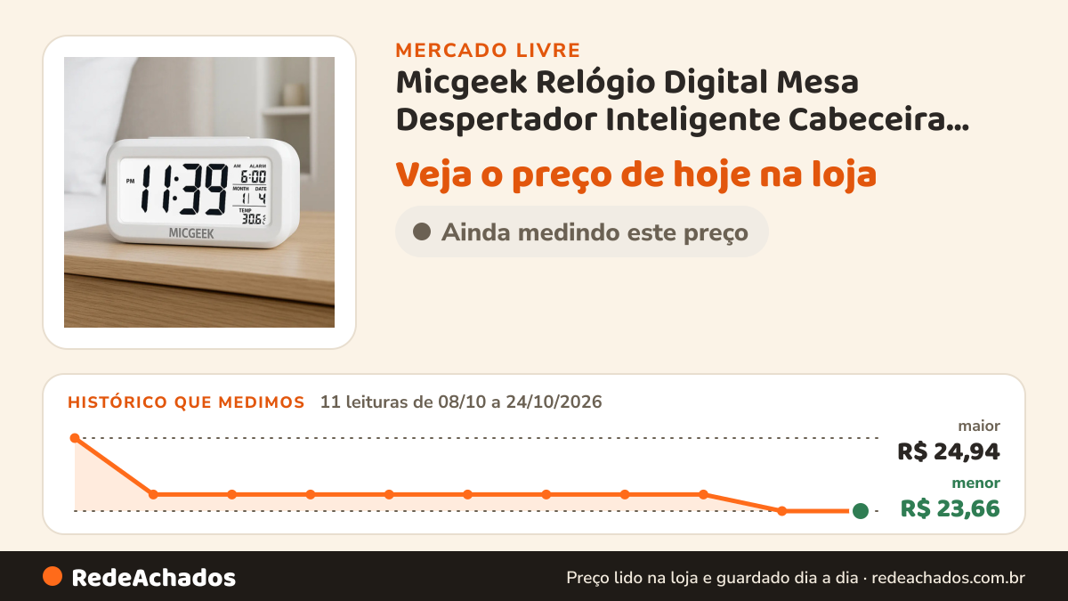 Histórico de preço de Micgeek Relógio Digital Mesa Despertador Inteligente Cabeceira Quarto no Mercado Livre: 11 leituras de 08/10/2026 a 24/10/2026, menor R$ 23,66, maior R$ 24,94