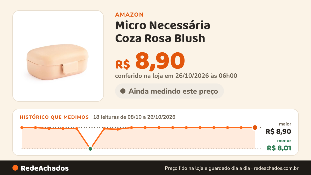Histórico de preço de Micro Necessária Coza Rosa Blush na Amazon: 18 leituras de 08/10/2026 a 26/10/2026, menor R$ 8,01, maior R$ 8,90; R$ 8,90 conferido em 26/10/2026 às 06h00