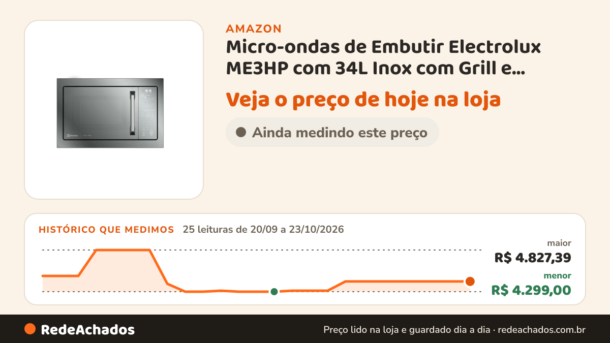 Histórico de preço de Micro-ondas de Embutir Electrolux ME3HP com 34L Inox com Grill e Função Tira Odor (220V… na Amazon: 25 leituras de 20/09/2026 a 23/10/2026, menor R$ 4.299,00, maior R$ 4.827,39