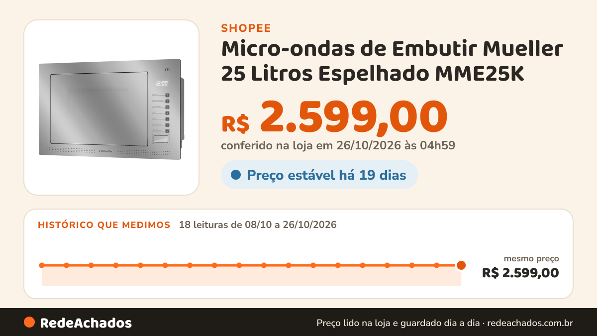 Histórico de preço de Micro-ondas de Embutir Mueller 25 Litros Espelhado MME25K na Shopee: 18 leituras de 08/10/2026 a 26/10/2026, mesmo preço, R$ 2.599,00, em todas; R$ 2.599,00 conferido em 26/10/2026 às 04h59