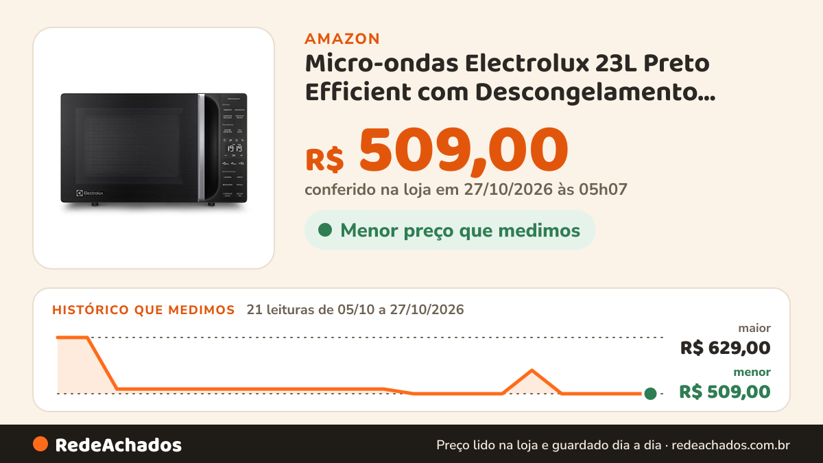 Histórico de preço de Micro-ondas Electrolux 23L Preto Efficient com Descongelamento Assistido (ME23P) - 220V na Amazon: 20 leituras de 05/10/2026 a 25/10/2026, menor R$ 509,00, maior R$ 629,00; R$ 509,00 conferido em 25/10/2026 às 11h59