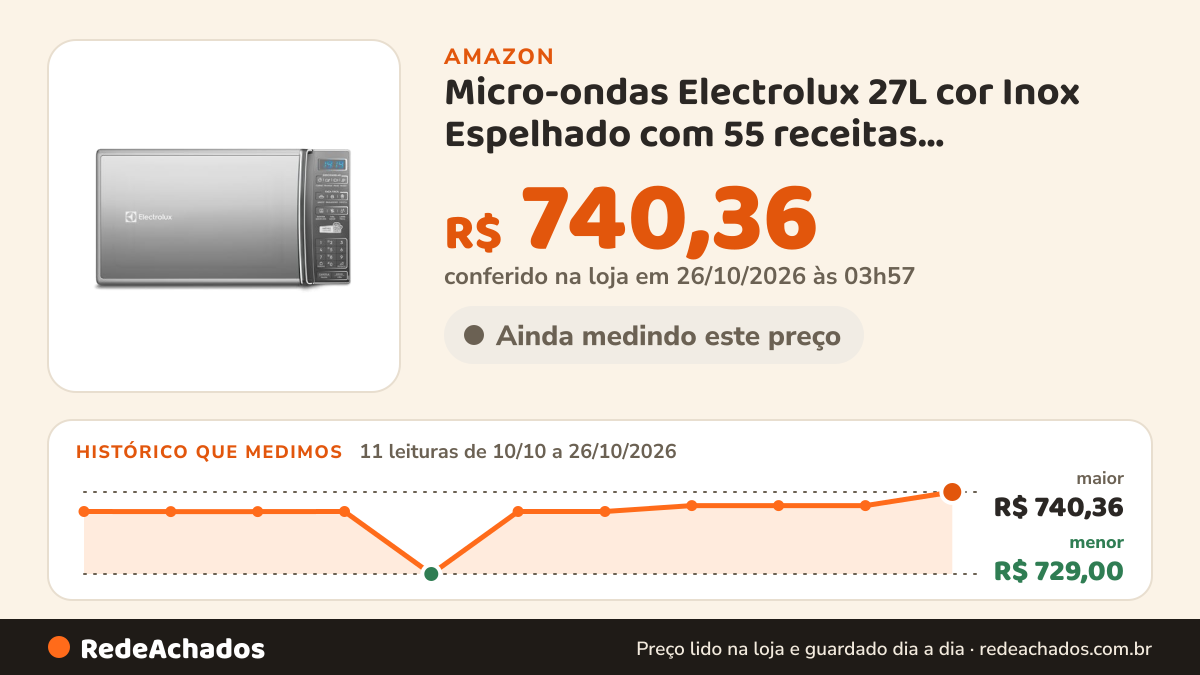 Histórico de preço de Micro-ondas Electrolux 27L cor Inox Espelhado com 55 receitas pré-programadas (MS37R)… na Amazon: 11 leituras de 10/10/2026 a 26/10/2026, menor R$ 729,00, maior R$ 740,36; R$ 740,36 conferido em 26/10/2026 às 03h57
