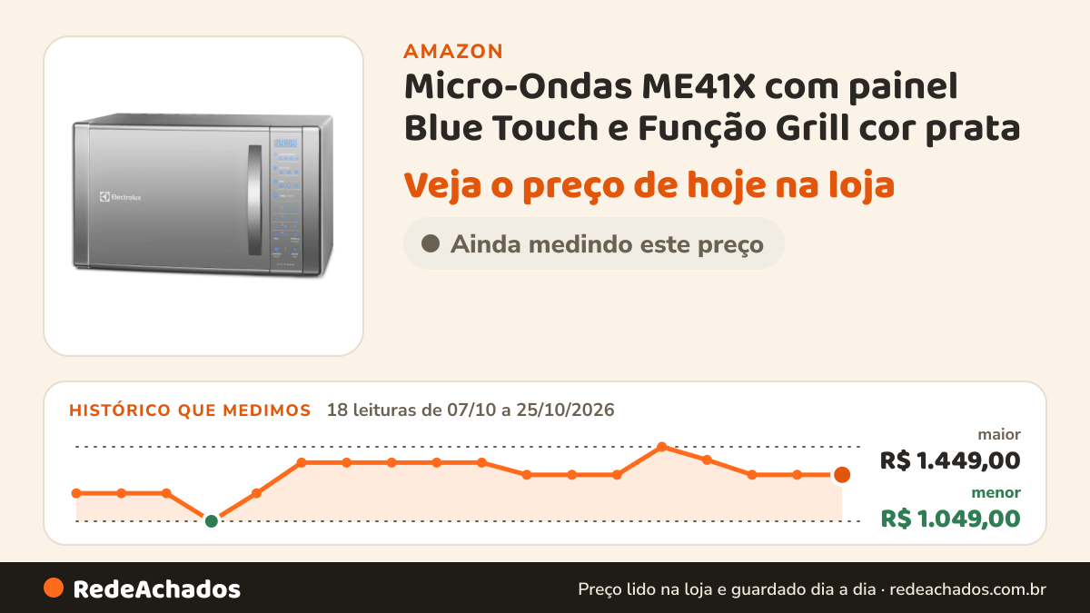 Histórico de preço de Micro-Ondas ME41X com painel Blue Touch e Função Grill cor prata na Amazon: 18 leituras de 07/10/2026 a 25/10/2026, menor R$ 1.049,00, maior R$ 1.449,00