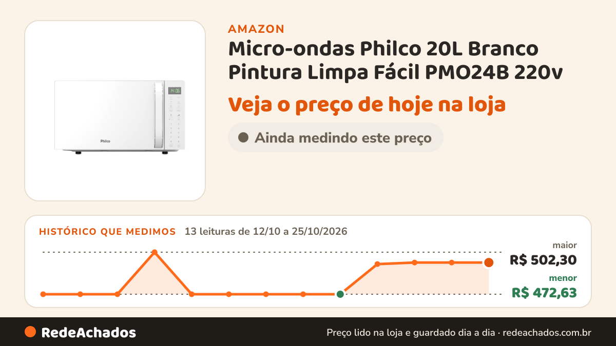 Histórico de preço de Micro-ondas Philco 20L Branco Pintura Limpa Fácil PMO24B 220v na Amazon: 13 leituras de 12/10/2026 a 25/10/2026, menor R$ 472,63, maior R$ 502,30