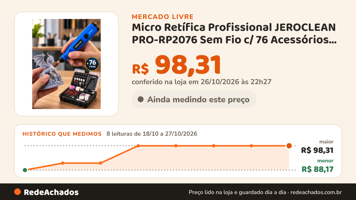 Histórico de preço de Micro Retífica Profissional JEROCLEAN PRO-RP2076 Sem Fio c/ 76 Acessórios para Gravar e… no Mercado Livre: 8 leituras de 18/10/2026 a 27/10/2026, menor R$ 88,17, maior R$ 98,31; R$ 98,31 conferido em 26/10/2026 às 22h27