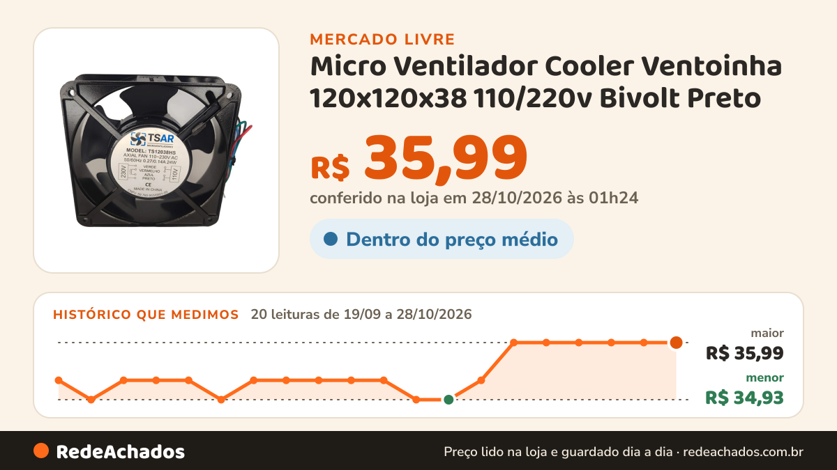 Histórico de preço de Micro Ventilador Cooler Ventoinha 120x120x38 110/220v Bivolt Preto no Mercado Livre: 19 leituras de 19/09/2026 a 27/10/2026, menor R$ 34,93, maior R$ 35,99; R$ 35,99 conferido em 27/10/2026 às 03h24