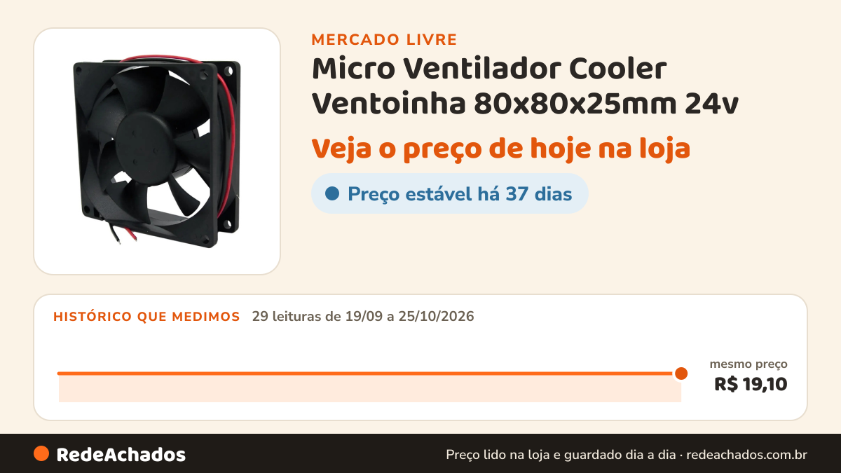 Histórico de preço de Micro Ventilador Cooler Ventoinha 80x80x25mm 24v no Mercado Livre: 29 leituras de 19/09/2026 a 25/10/2026, mesmo preço, R$ 19,10, em todas
