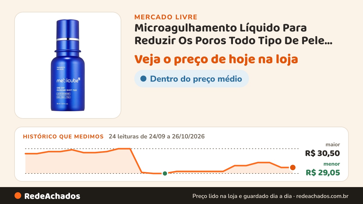 Histórico de preço de Microagulhamento Líquido Para Reduzir Os Poros Todo Tipo De Pele Dia/noite no Mercado Livre: 24 leituras de 24/09/2026 a 26/10/2026, menor R$ 29,05, maior R$ 30,50