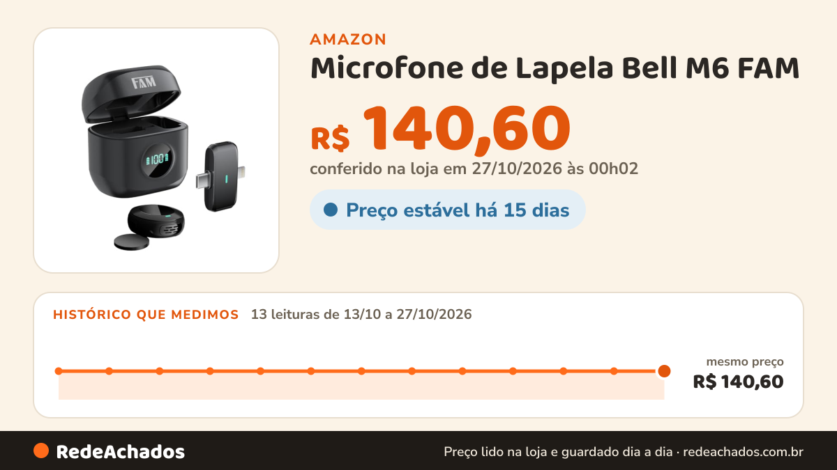 Histórico de preço de Microfone de Lapela Bell M6 FAM na Amazon: 13 leituras de 13/10/2026 a 27/10/2026, mesmo preço, R$ 140,60, em todas; R$ 140,60 conferido em 27/10/2026 às 00h02