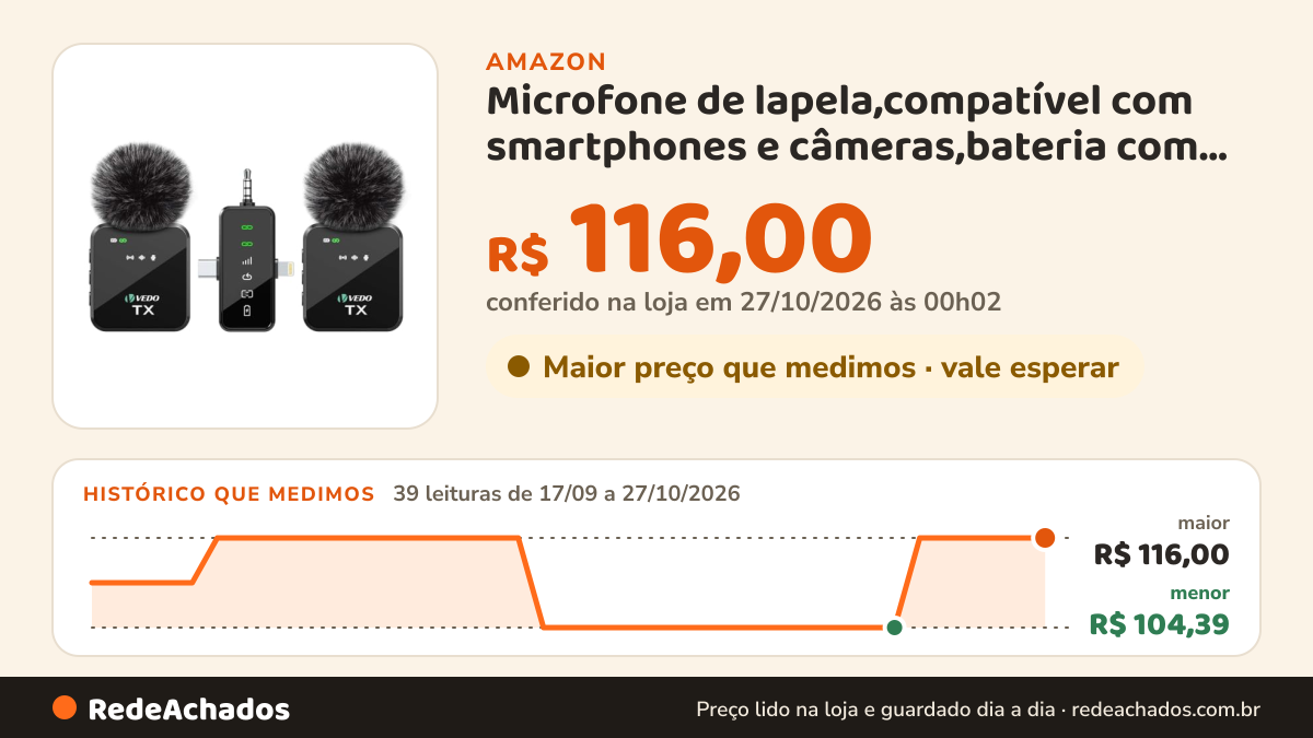 Histórico de preço de Microfone de lapela,compatível com smartphones e câmeras,bateria com 18 horas de duração e… na Amazon: 39 leituras de 17/09/2026 a 27/10/2026, menor R$ 104,39, maior R$ 116,00; R$ 116,00 conferido em 27/10/2026 às 00h02