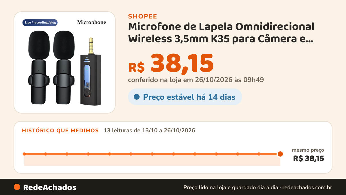 Histórico de preço de Microfone de Lapela Omnidirecional Wireless 3,5mm K35 para Câmera e Caixa de Som na Shopee: 12 leituras de 13/10/2026 a 25/10/2026, mesmo preço, R$ 38,15, em todas; R$ 38,15 conferido em 25/10/2026 às 04h37