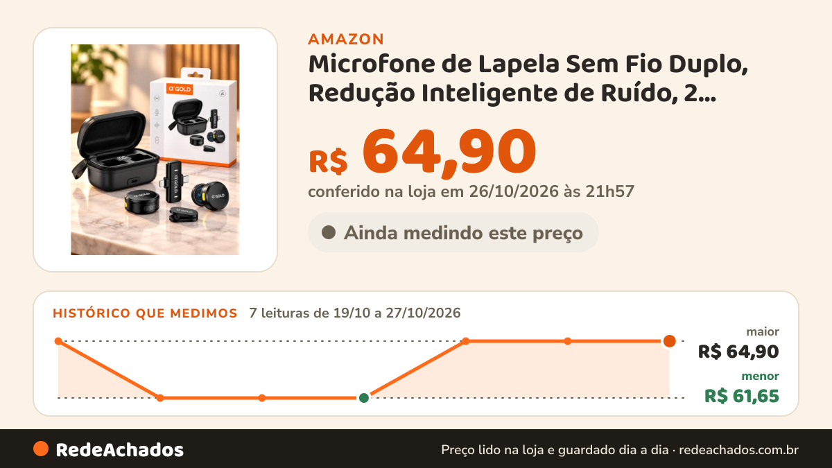 Histórico de preço de Microfone de Lapela Sem Fio Duplo, Redução Inteligente de Ruído, 2 Microfones, Receptor… na Amazon: 7 leituras de 19/10/2026 a 27/10/2026, menor R$ 61,65, maior R$ 64,90; R$ 64,90 conferido em 26/10/2026 às 21h57