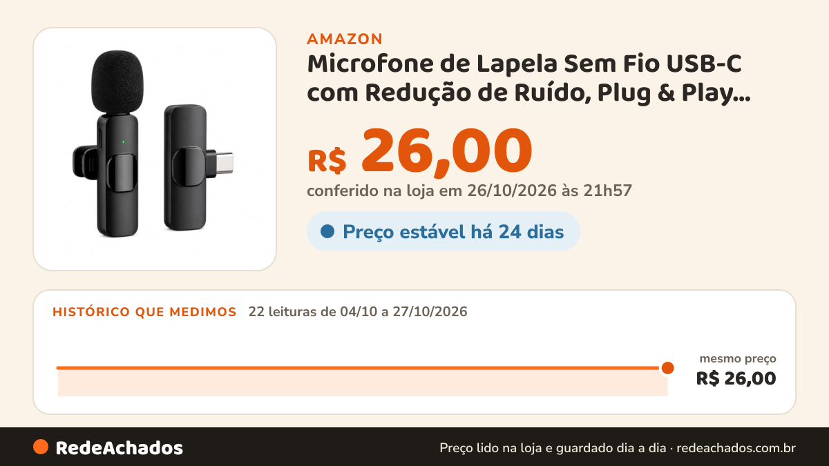 Histórico de preço de Microfone de Lapela Sem Fio USB-C com Redução de Ruído, Plug & Play, Áudio HD, Longa… na Amazon: 22 leituras de 04/10/2026 a 27/10/2026, mesmo preço, R$ 26,00, em todas; R$ 26,00 conferido em 26/10/2026 às 21h57