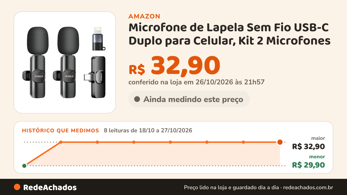 Histórico de preço de Microfone de Lapela Sem Fio USB-C Duplo para Celular, Kit 2 Microfones na Amazon: 8 leituras de 18/10/2026 a 27/10/2026, menor R$ 29,90, maior R$ 32,90; R$ 32,90 conferido em 26/10/2026 às 21h57