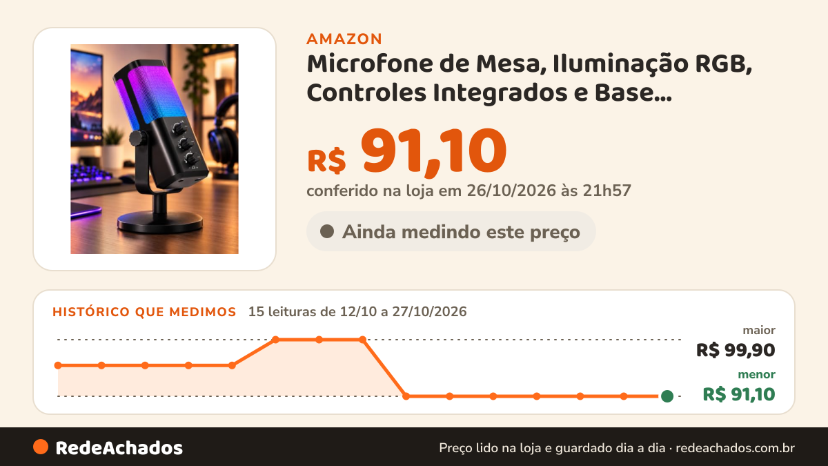 Histórico de preço de Microfone de Mesa, Iluminação RGB, Controles Integrados e Base Ajustável, Cancelamento de… na Amazon: 15 leituras de 12/10/2026 a 27/10/2026, menor R$ 91,10, maior R$ 99,90; R$ 91,10 conferido em 26/10/2026 às 21h57