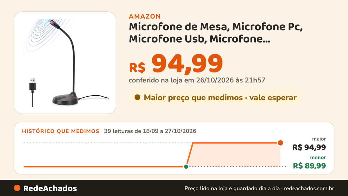 Histórico de preço de Microfone de Mesa, Microfone Pc, Microfone Usb, Microfone Condensador na Amazon: 39 leituras de 18/09/2026 a 27/10/2026, menor R$ 89,99, maior R$ 94,99; R$ 94,99 conferido em 26/10/2026 às 21h57